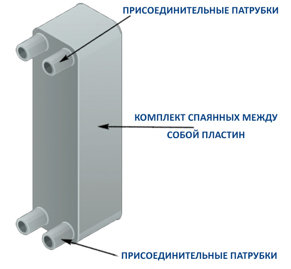 Устройство паяных теплообменников Ридан